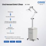 COXO SC-V102 Oral Aerosol Emici Cihazı – Aerosol Aspirasyon Sistemi ürün görseli
