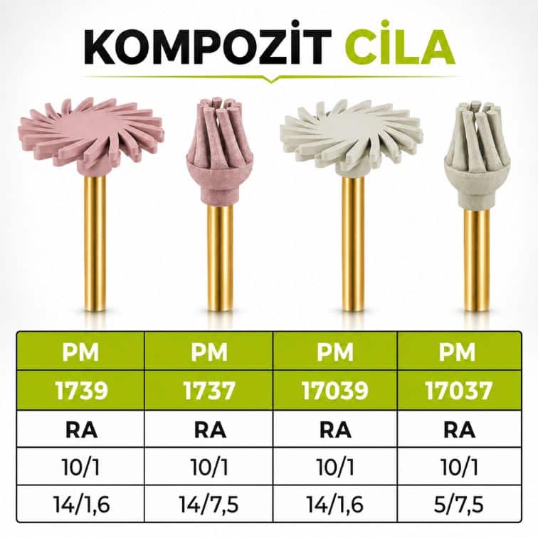 Kompozit Cila Lastiği RA Polisaj Lastiği (10 adet ) ürün görseli