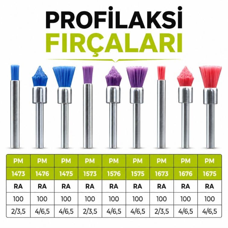 Profilaksi Fırçası RA Polisaj Fırçası ürün görseli