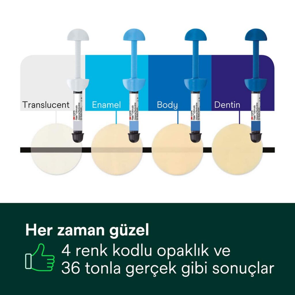 3M Filtek Ultimate opaklık seçenekleri
